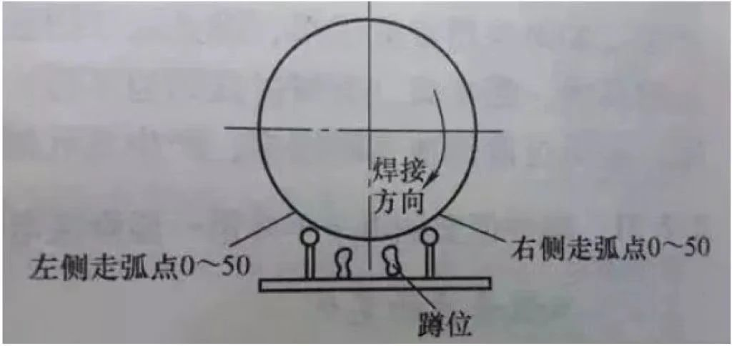 年轻焊接工程师和焊工不知道的知识点有哪些？