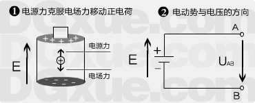 【直流电】什么是电动势？电源电动势计算公式与方向确定详解(图2)