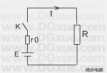 【直流电】闭合电路欧姆定律及公式讲解(图1)