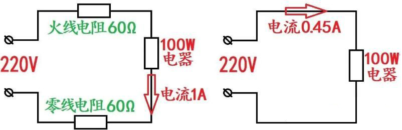 电线距离长短对电流的影响，电流变化与负载特性的关系