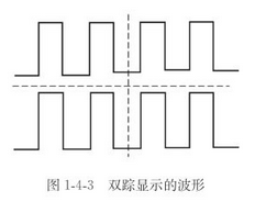 示波器的使用方法图解（示波器面板各个按钮的功能）(图4)