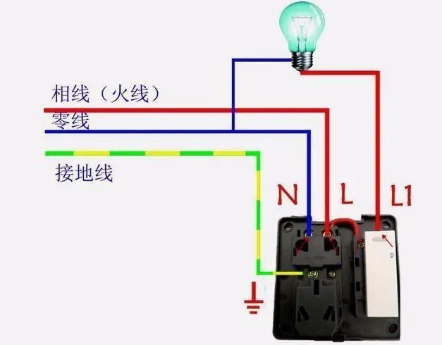 火线零线地线颜色怎么区分？火线零线地线三者关系及作用